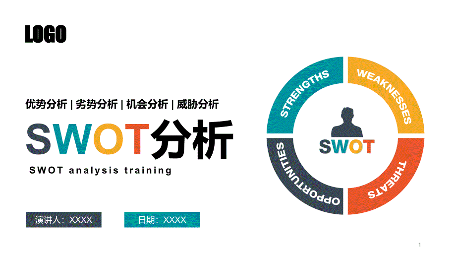 SWOT分析模型矩阵示意图优势分析劣势分析机会分析威胁分析课件_第1页