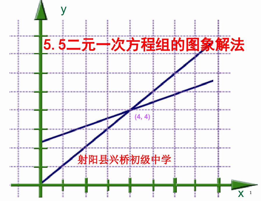 二元一次方程组的图象解法ppt课件（苏科版八年级上）_第1页