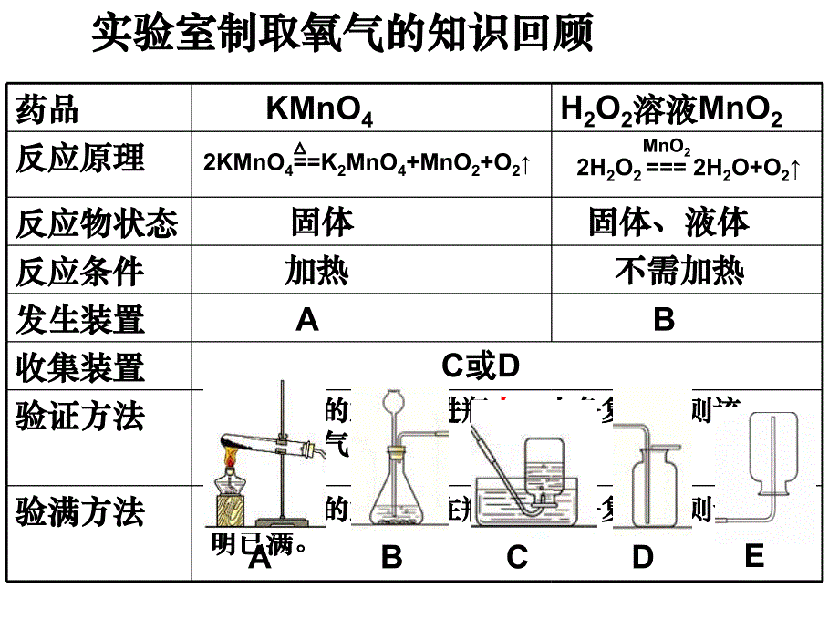 初中化学《二氧化碳制取的研究》ppt课件_第1页