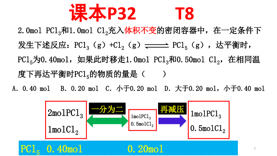 化学平衡中投料问题教学ppt课件_第1页