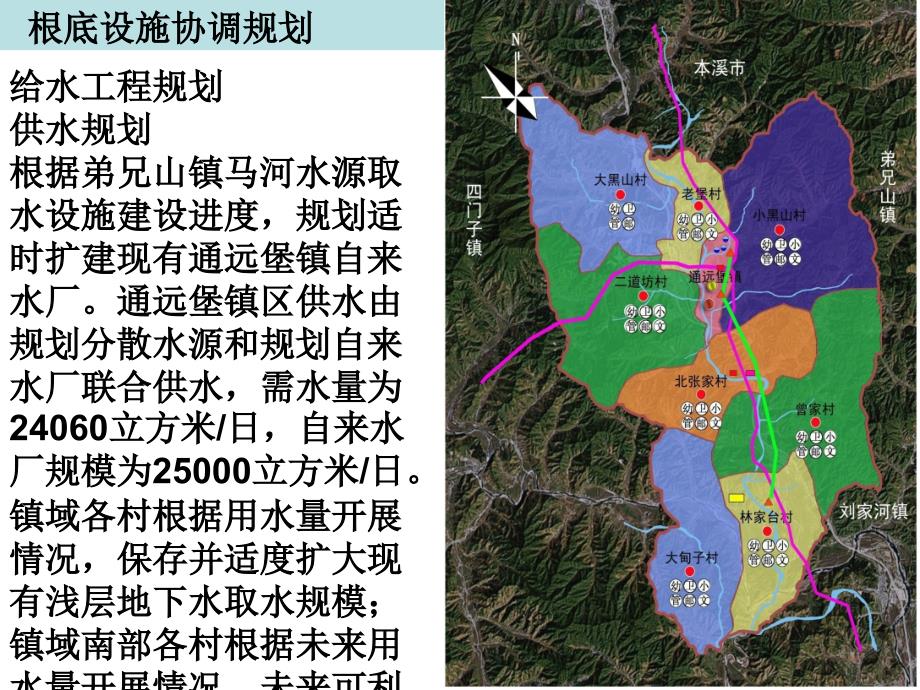 远堡镇总体规划第二部分_第1页