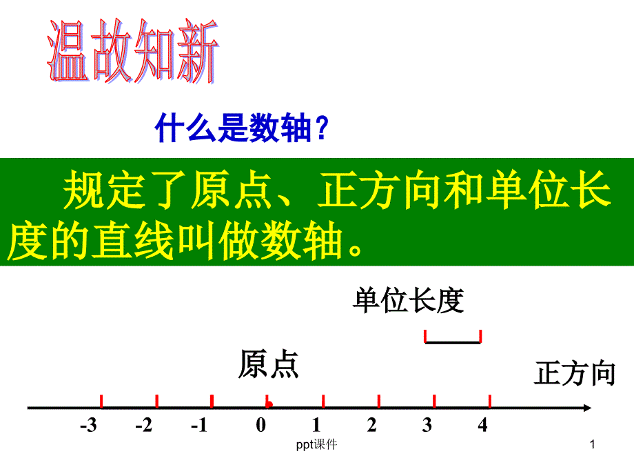 平面直角坐标系公开课--课件_第1页