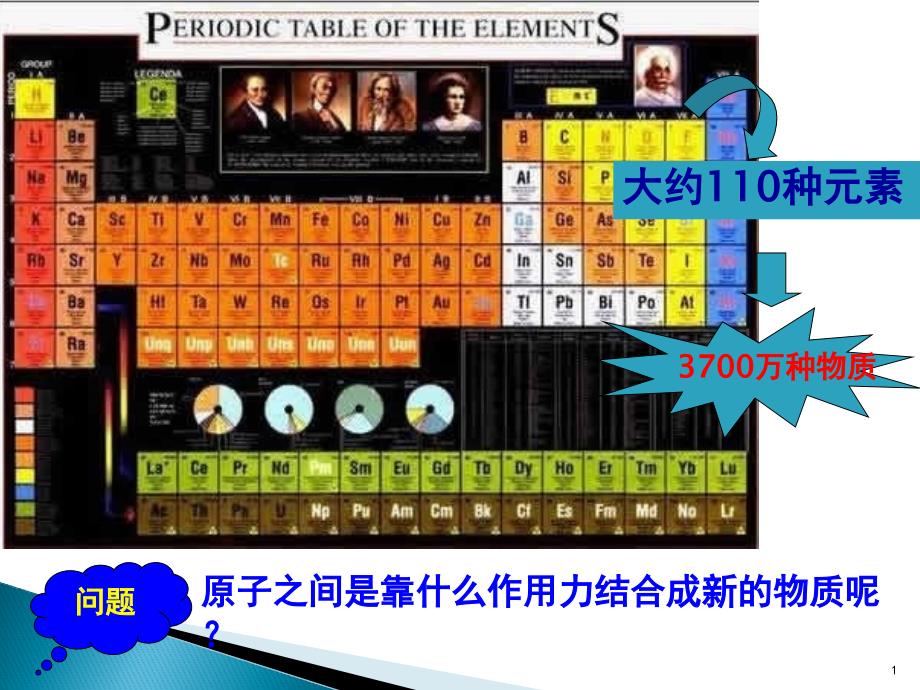 化学键ppt课件_第1页