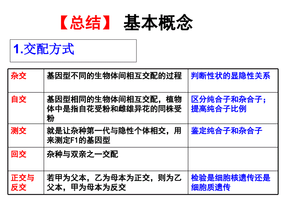 基因分离定律(概念归纳及解题技巧专题)课件_第1页