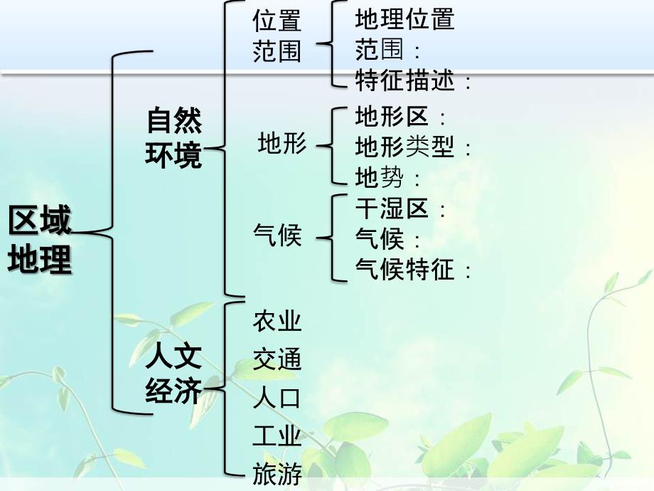 初中地理：南方地区课件_第1页