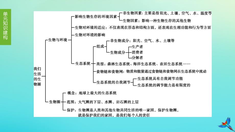 (连云港专版)2020中考生物复习方案第2单元我们生活的生物圈第02课时生物圈生物之间的食物关系生态系统课件_第1页