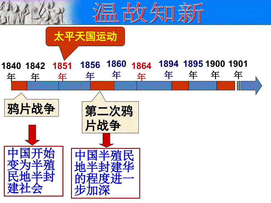 人教版八年级历史上册教学ppt课件_第4课---洋务运动_第1页