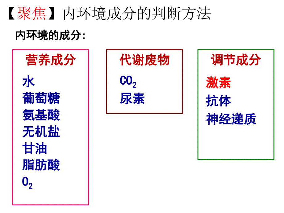 人教版高二生物必修三-第二章第二节-通过激素的调节--ppt课件_第1页