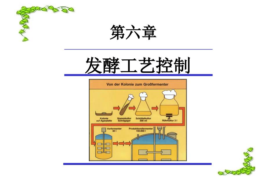 发酵工艺控制培训课件_第1页