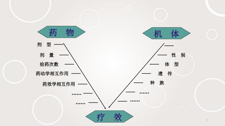 药理学-第5章--传出神经系统药理概论ppt课件_第1页