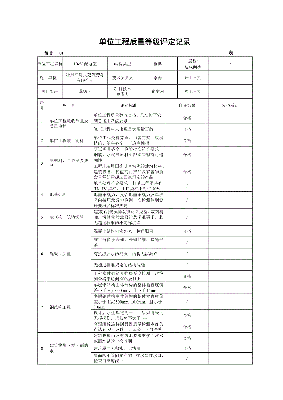 66KV道和变电站土建单位工程质量等级评定记录_第1页