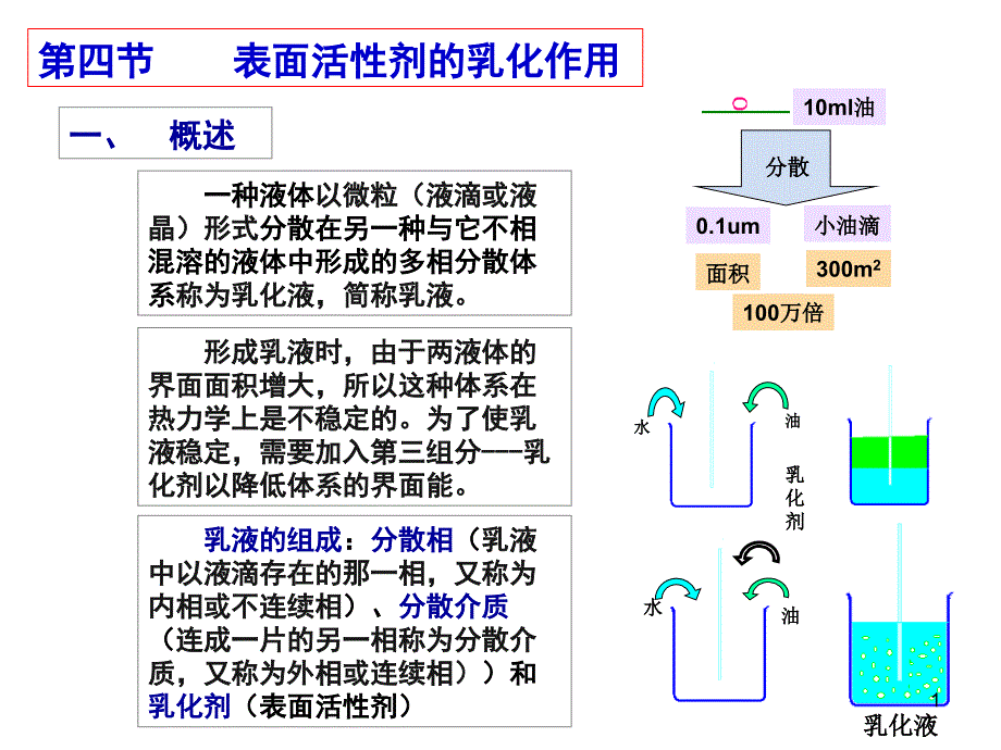 表面活性剂乳化作用课件_第1页