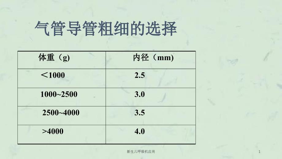 新生儿呼吸机应用ppt课件_第1页