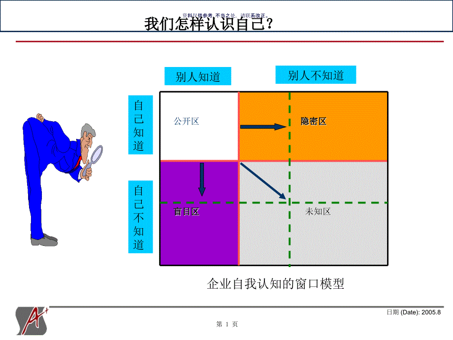 银行经营管理诊断分析报告课件_第1页