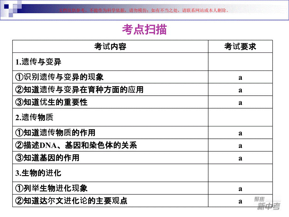 遗传和进化医学知识ppt课件_第1页