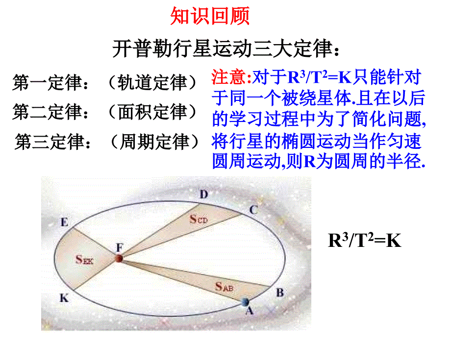 第二节太阳与行星间的引力第三节万有引力定律方案课件_第1页