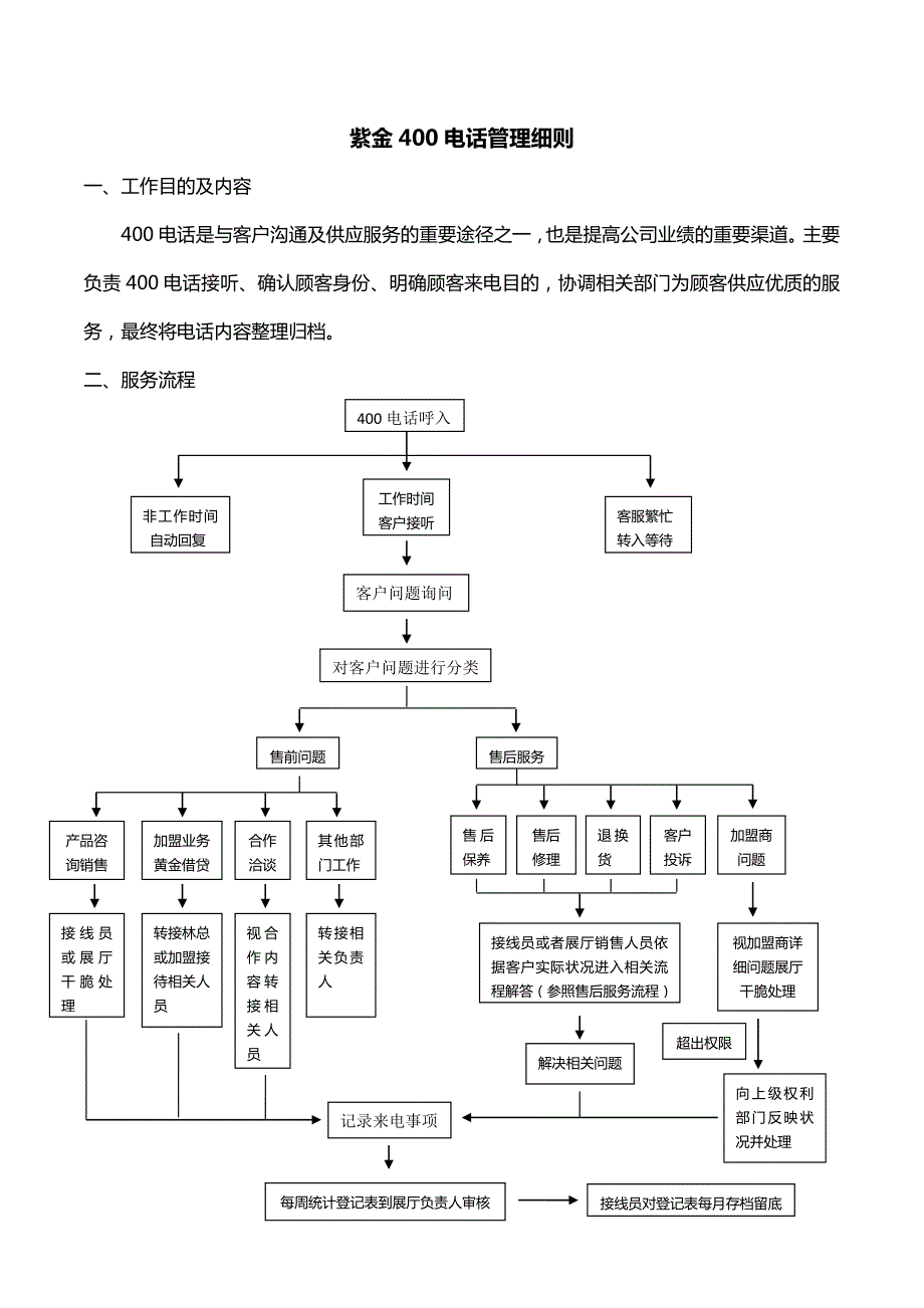 400电话管理细则_第1页