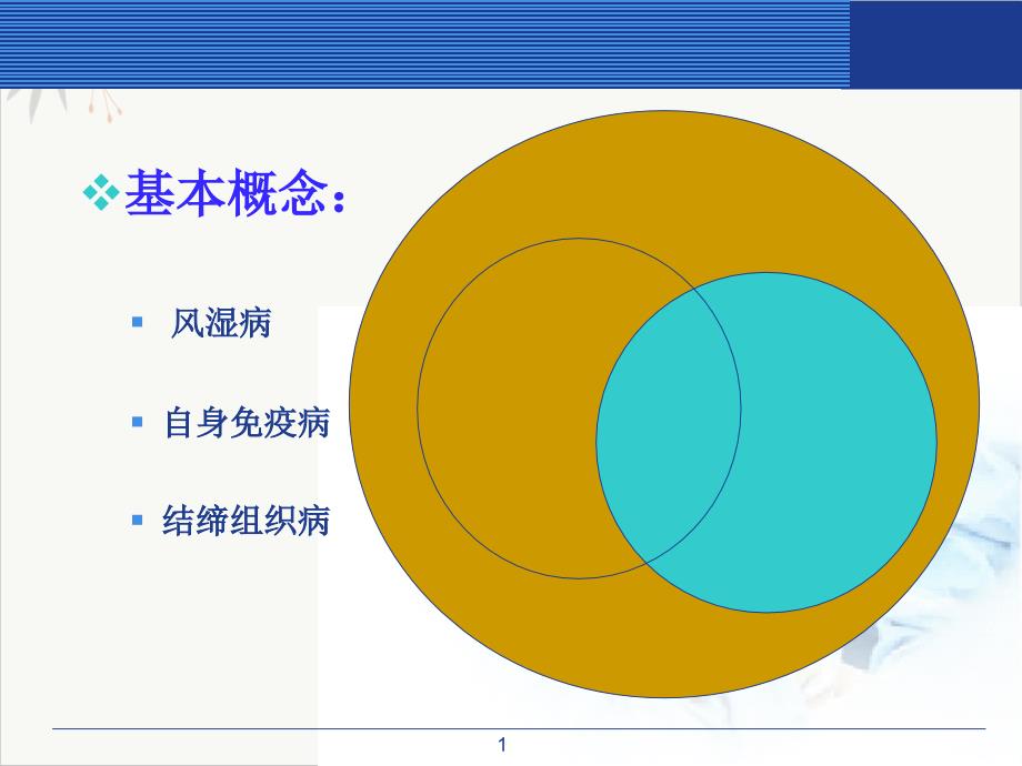 结缔组织病相关性肺病课件(模板)_第1页