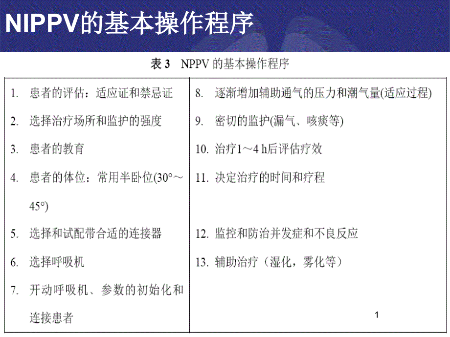 无创通气临床应用专家共识新课件_第1页