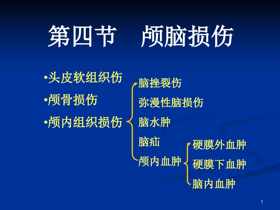 颅脑损伤影像学表现课件_第1页