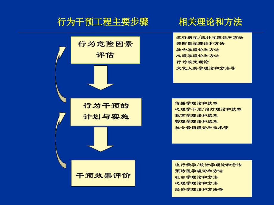 项目计划实施与评价master课件_第1页