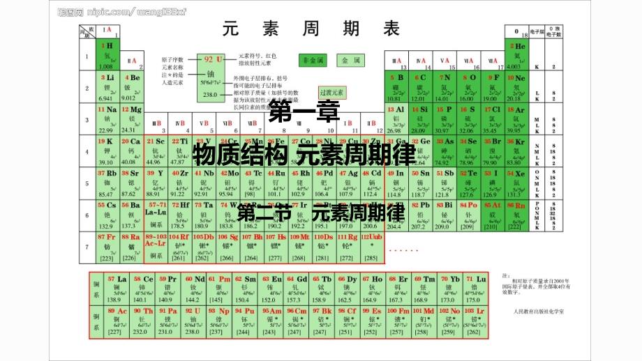 《第二节-元素周期律》课件_第1页