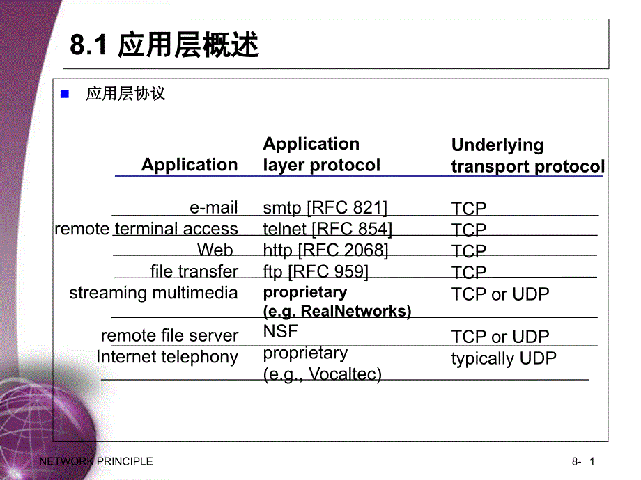 发送邮件TCP连接课件_第1页