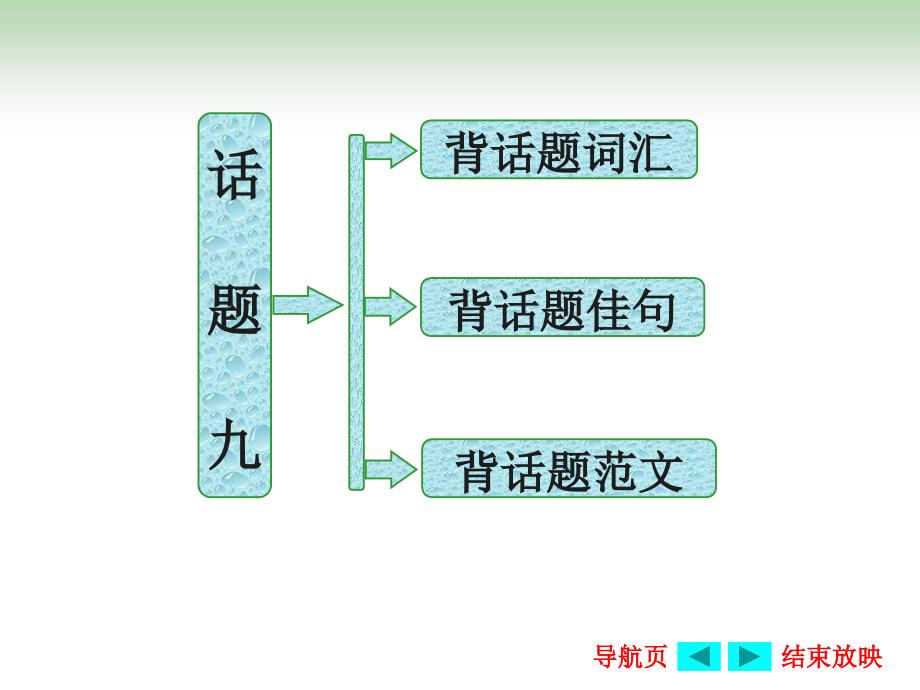 高中英语复习作文-写作-词汇-佳句-范文-科技与传媒课件_第1页