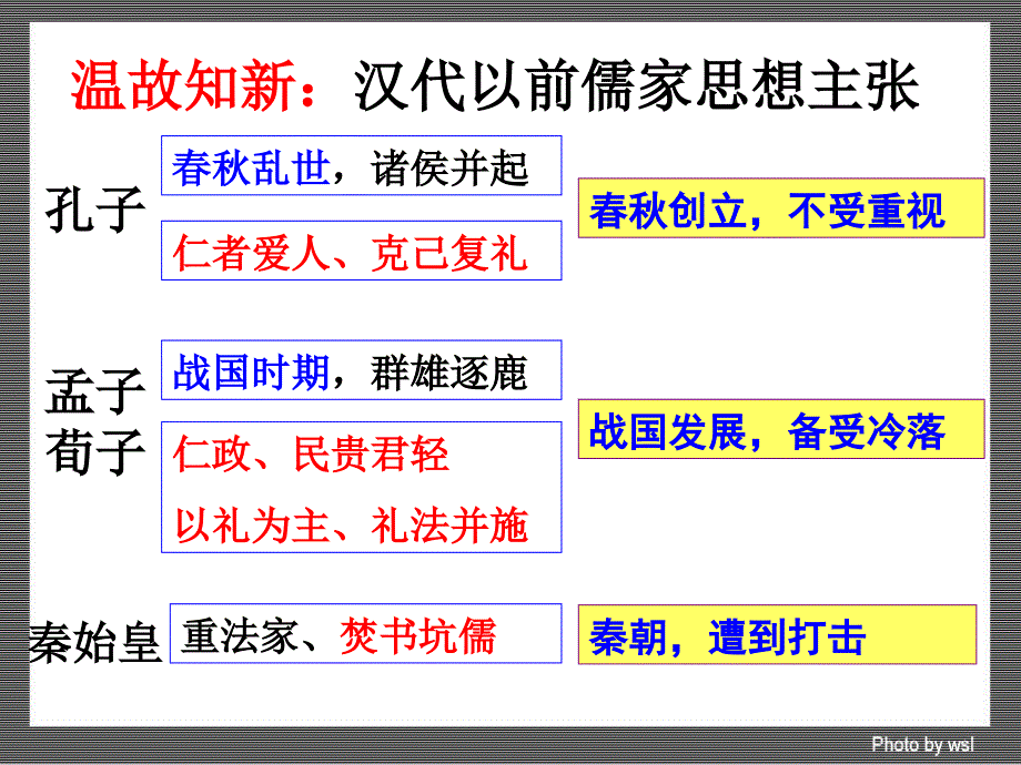 高中历史第3课汉代的思想大一统ppt课件岳麓版必修_第1页