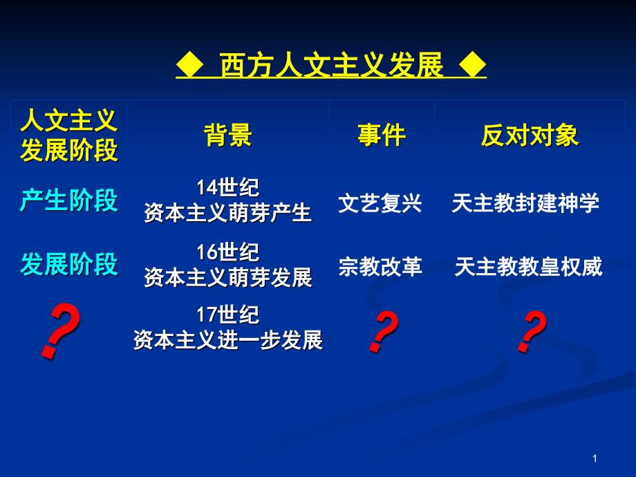 第十四课理性之光课件_第1页