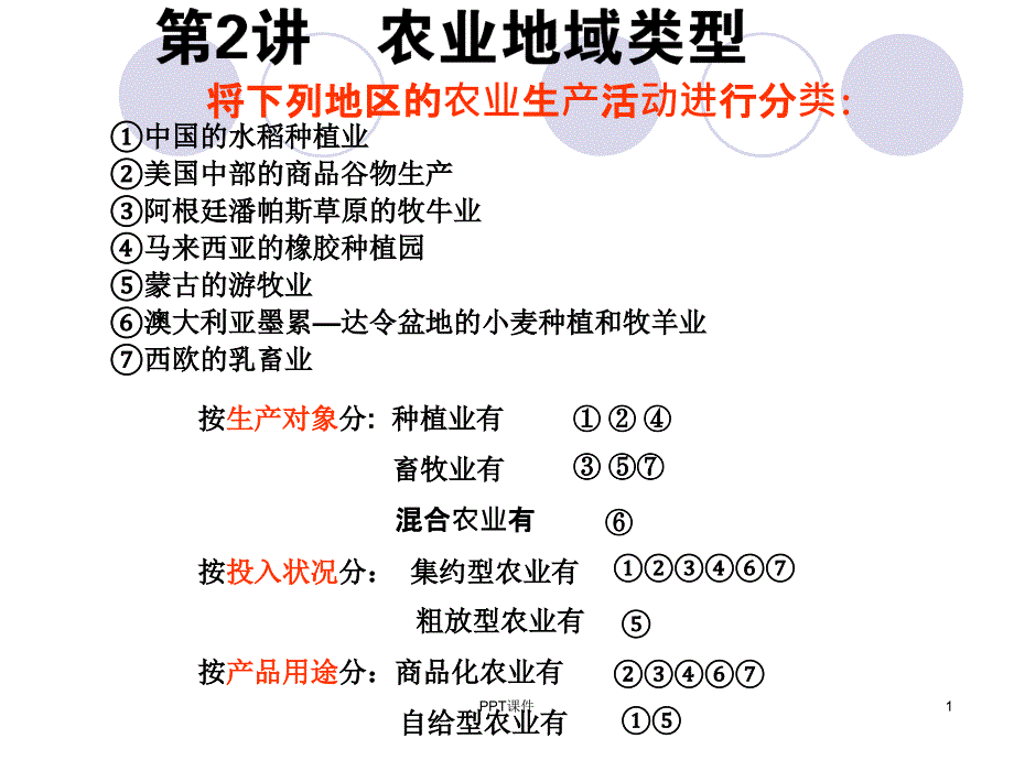 (公开课)农业地域类型--课件_第1页