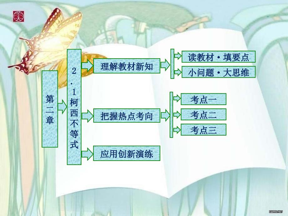 高二数学选修4-5：第二章-2.1-柯西不等式课件_第1页