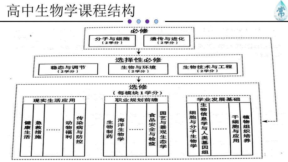 第一节细胞是生命活动的基本单位课件_第1页