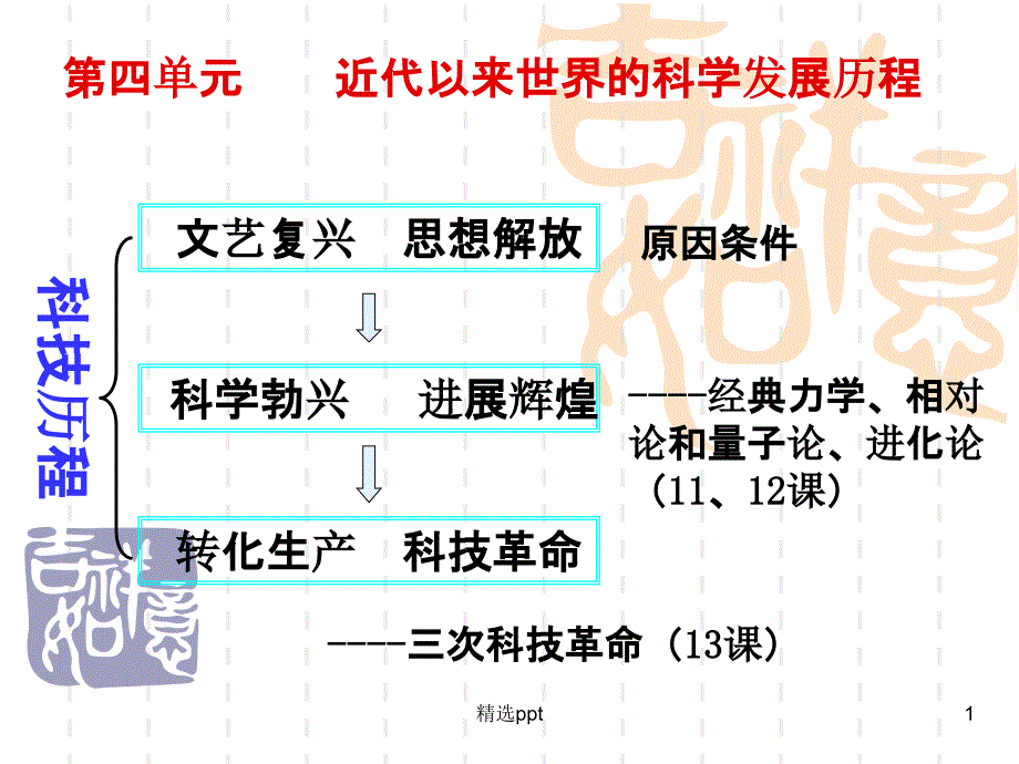 近代以来世界的科学发展历程课件_第1页