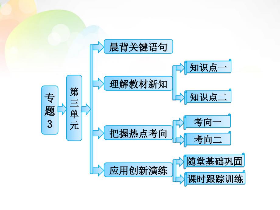 【三维设计】高中化学-专题3-第三单元-人工合成有机化合物ppt课件-苏教版必修2_第1页