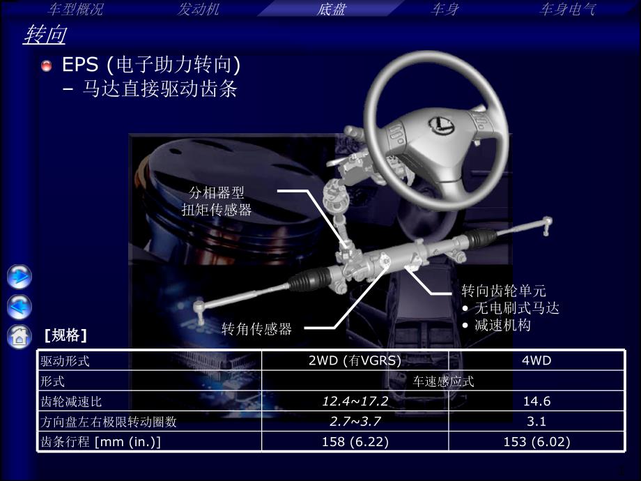 电子助力转向马达直接驱动齿条课件_第1页