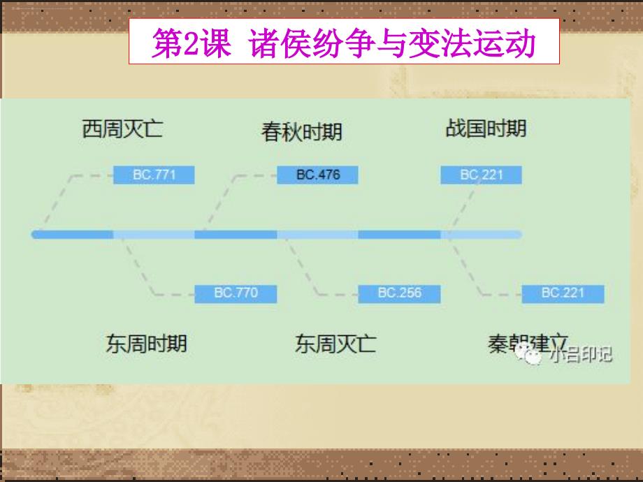 高中历史人教版必修中外历史纲要上册第2课诸侯纷争与变法运动课件_第1页