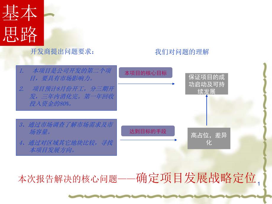 地块发展定位报告课件_第1页