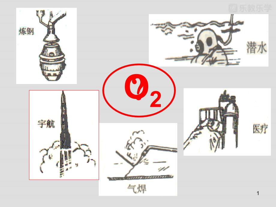 人教版九年级化学上册制取氧气ppt课件第一课时_第1页