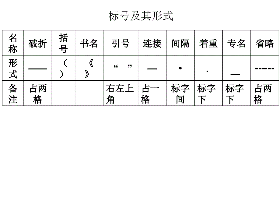 高考作文标点符号讲义课件_第1页