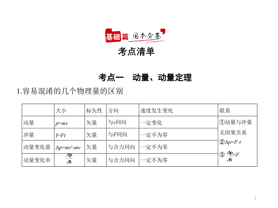 2021年新课标新高考物理复习ppt课件：专题七-碰撞与动量守恒_第1页