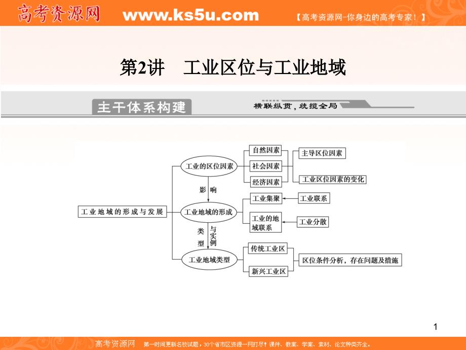 专题6生产活动与地域联系第2讲工业区位与工业地域新人教版创新课件_第1页