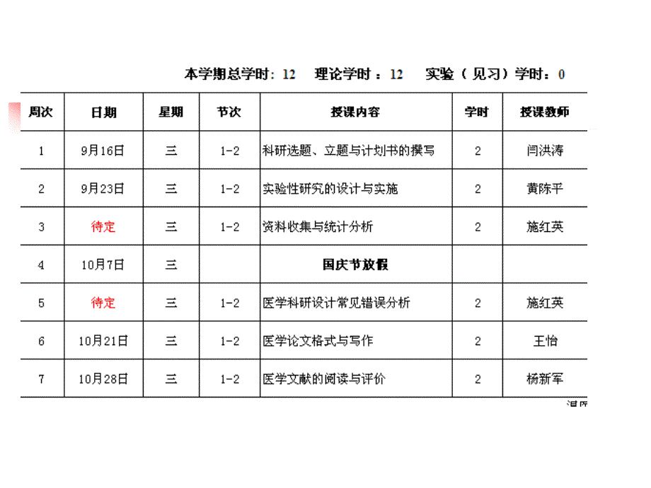 医学文献的阅读与评价课件_第1页