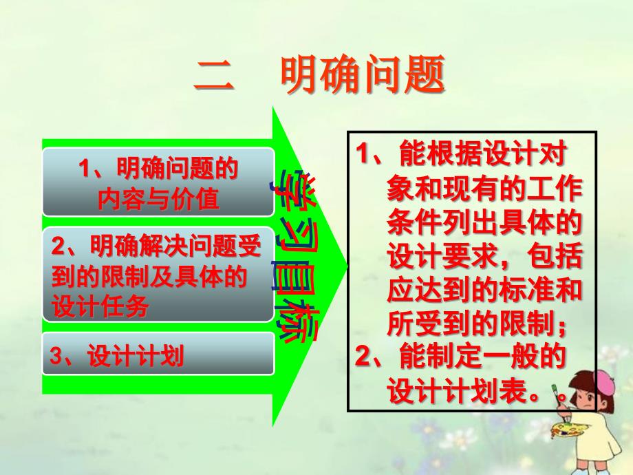 高中通用技术-第四章-发现与明确问题-第二节-明确问题授课ppt课件-苏教版_第1页