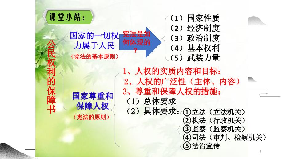 道德與法治八下12治國安邦的總章程課件_第1頁