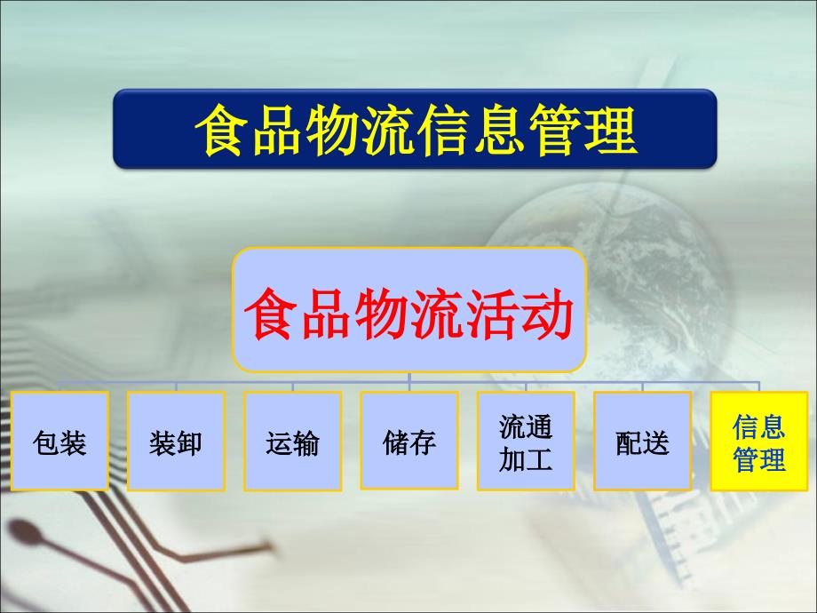 食品物流学：食品物流信息管理课件_第1页