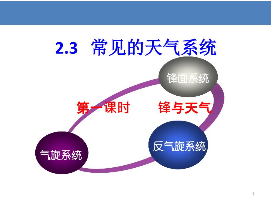 第三节--常见天气系统课件_第1页