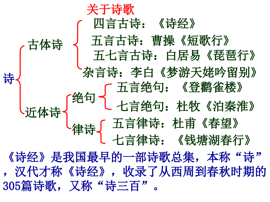 《诗经&amp#183;式微&amp#183;子衿》优质ppt课件_第1页