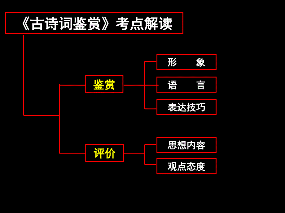 古诗词鉴赏——人物形象课件_第1页