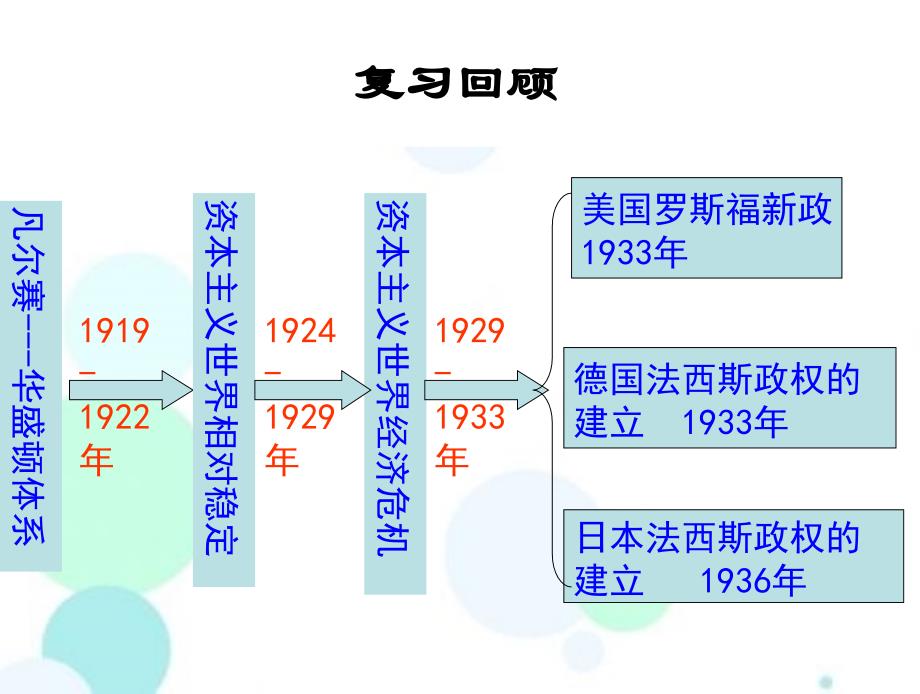 部编人教版-九年级历史下册-课件-第15课-第2次世界大战_第1页